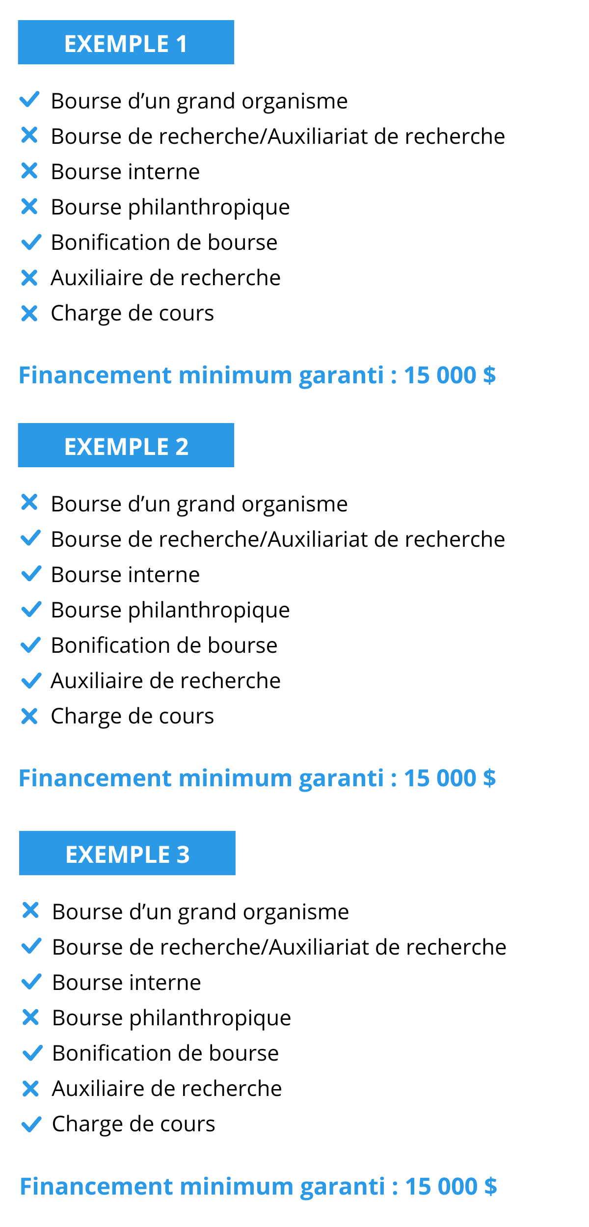Tableau exemple financement intégré au doctorat